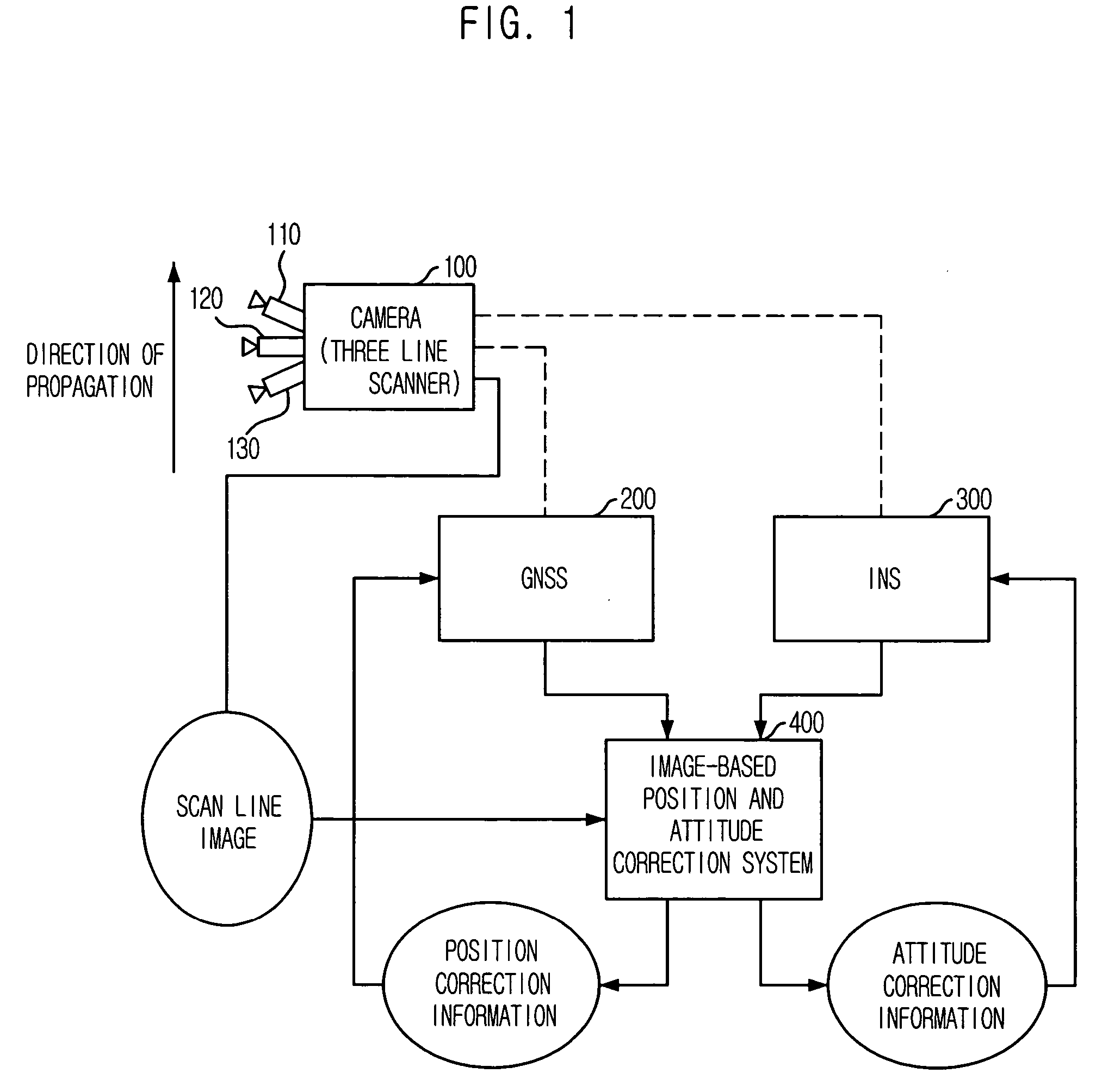 Apparatus for correcting position and attitude information of camera and method thereof