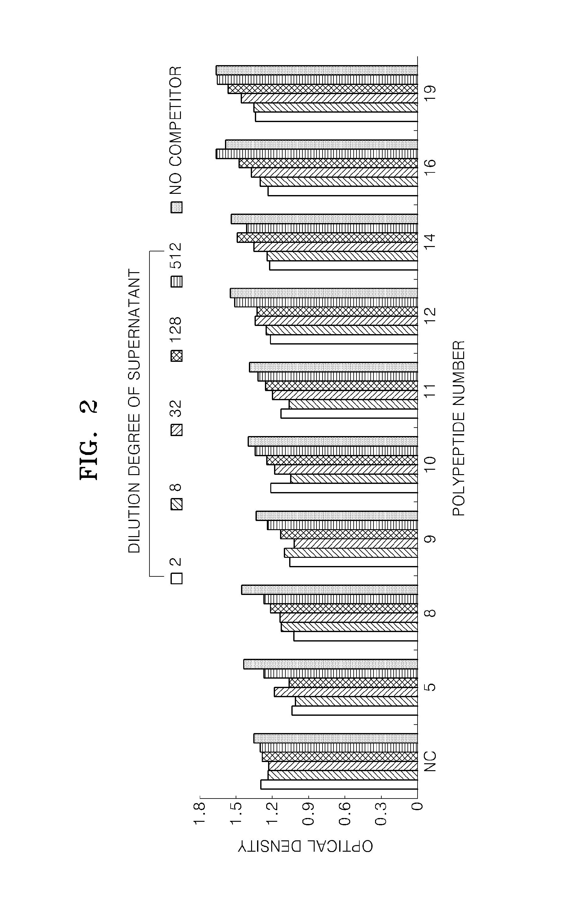 Polypeptides specifically binding to vascular endothelial growth factor receptor-2 and methods therefor