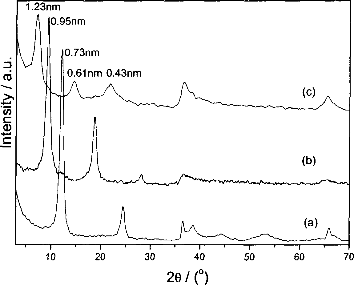 Amino acid intercalation manganese dioxide and its preparation method