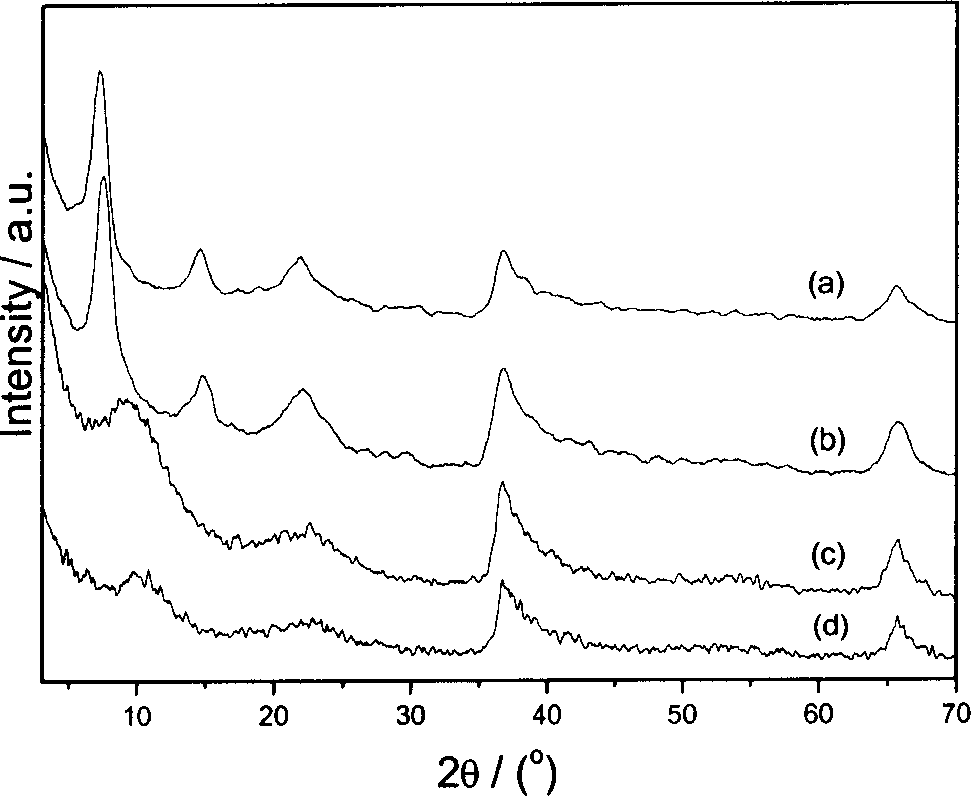 Amino acid intercalation manganese dioxide and its preparation method
