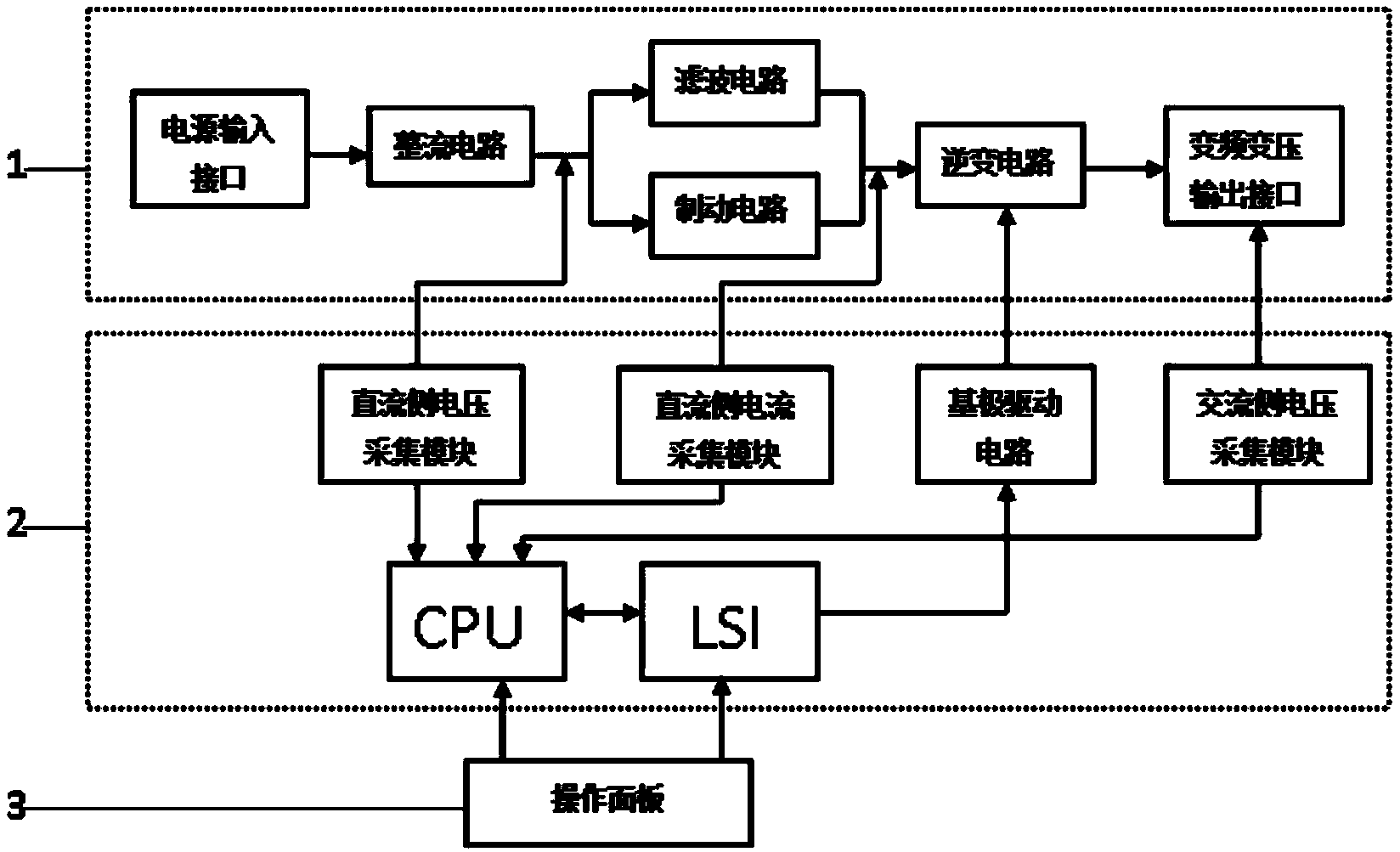 Inverter controller and method for controlling torque motor