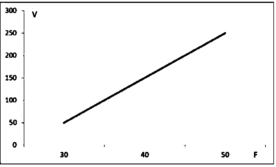 Inverter controller and method for controlling torque motor