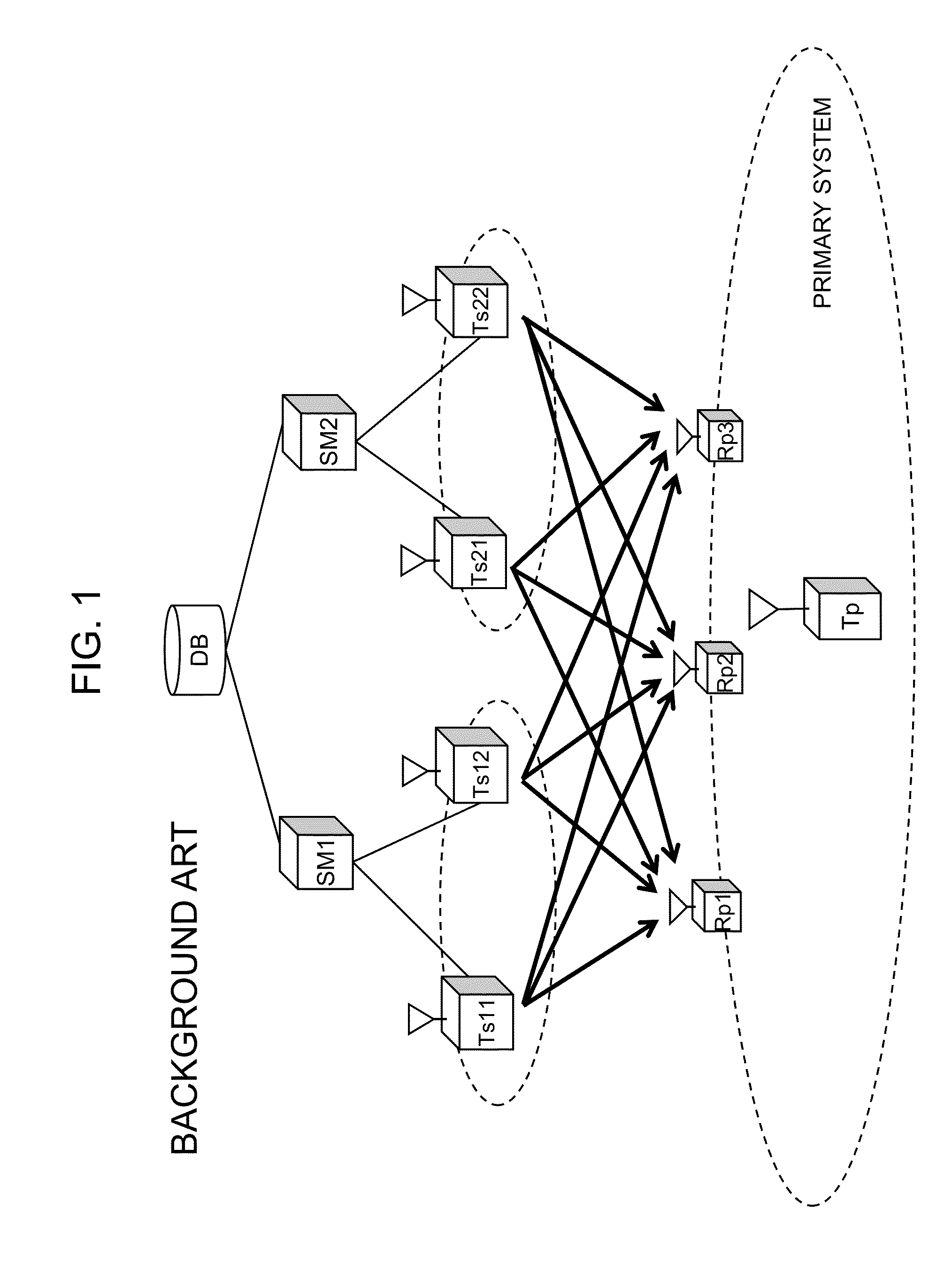 Frequency management apparatus and frequency management method in wireless system