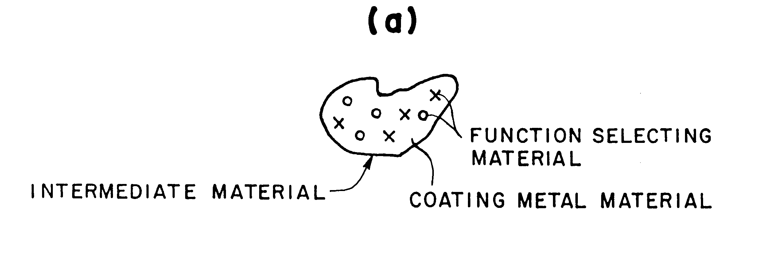 Method of casting a product