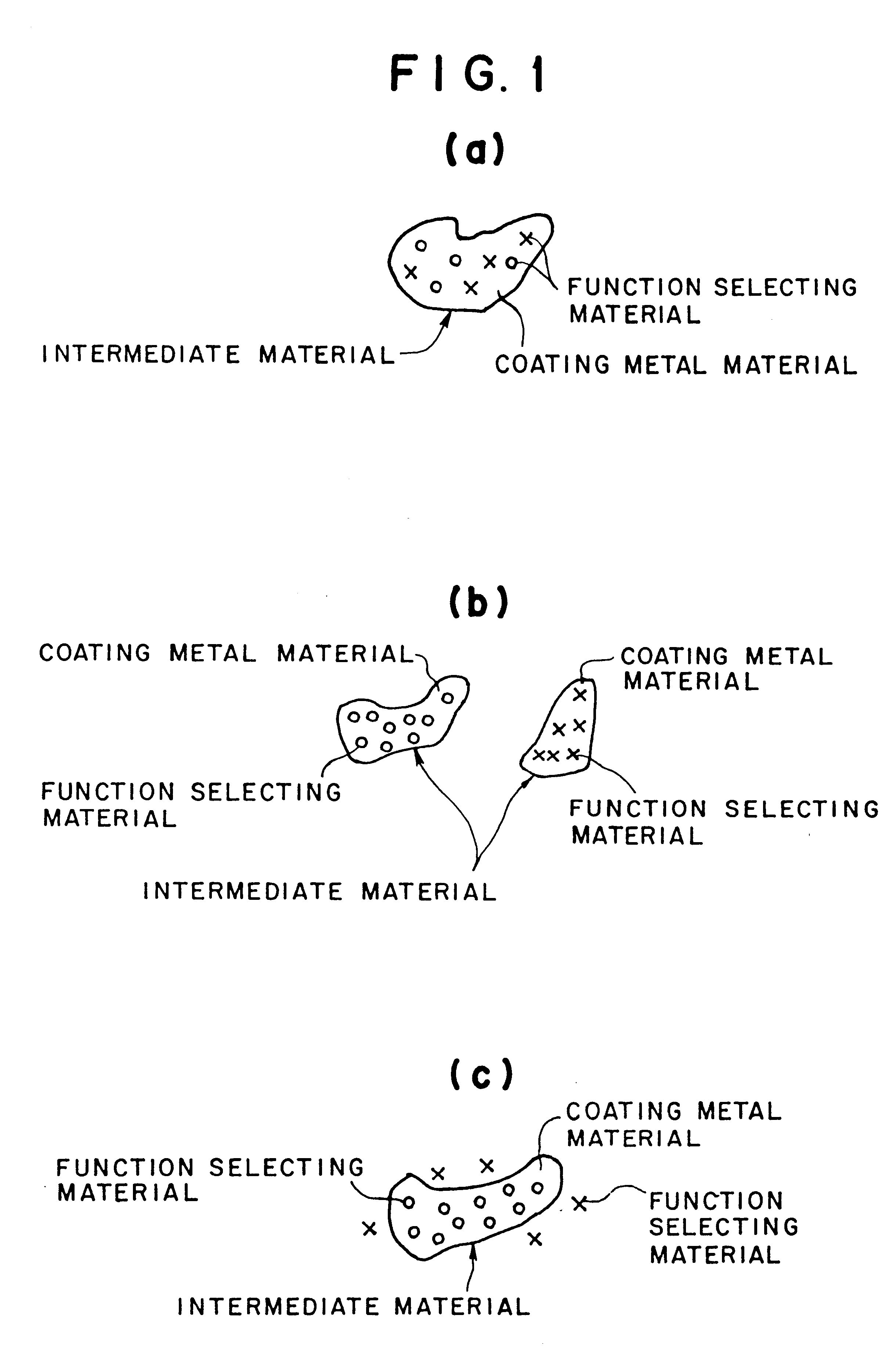 Method of casting a product