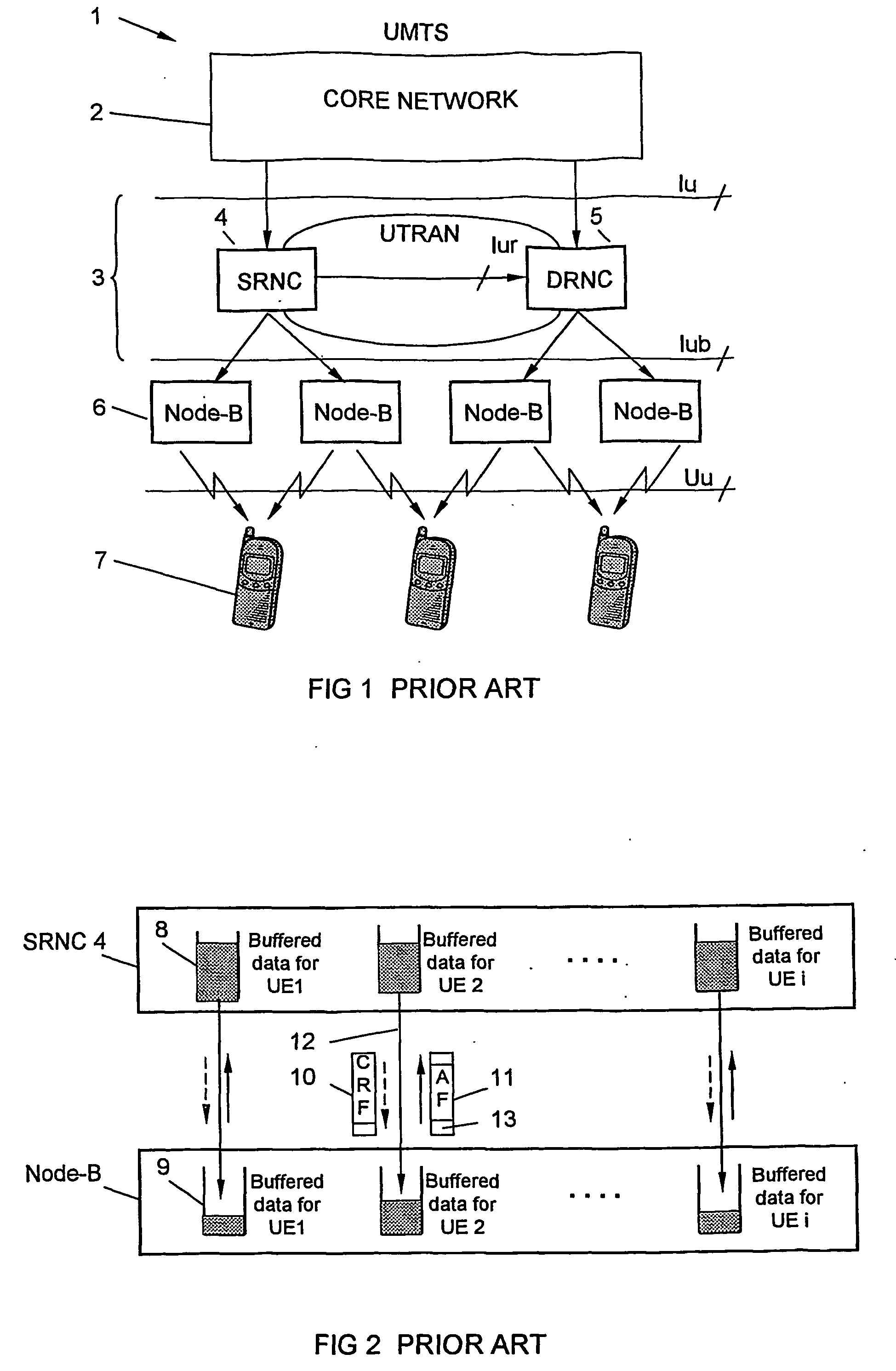 Coordinated data flow control and buffer sharing in umts