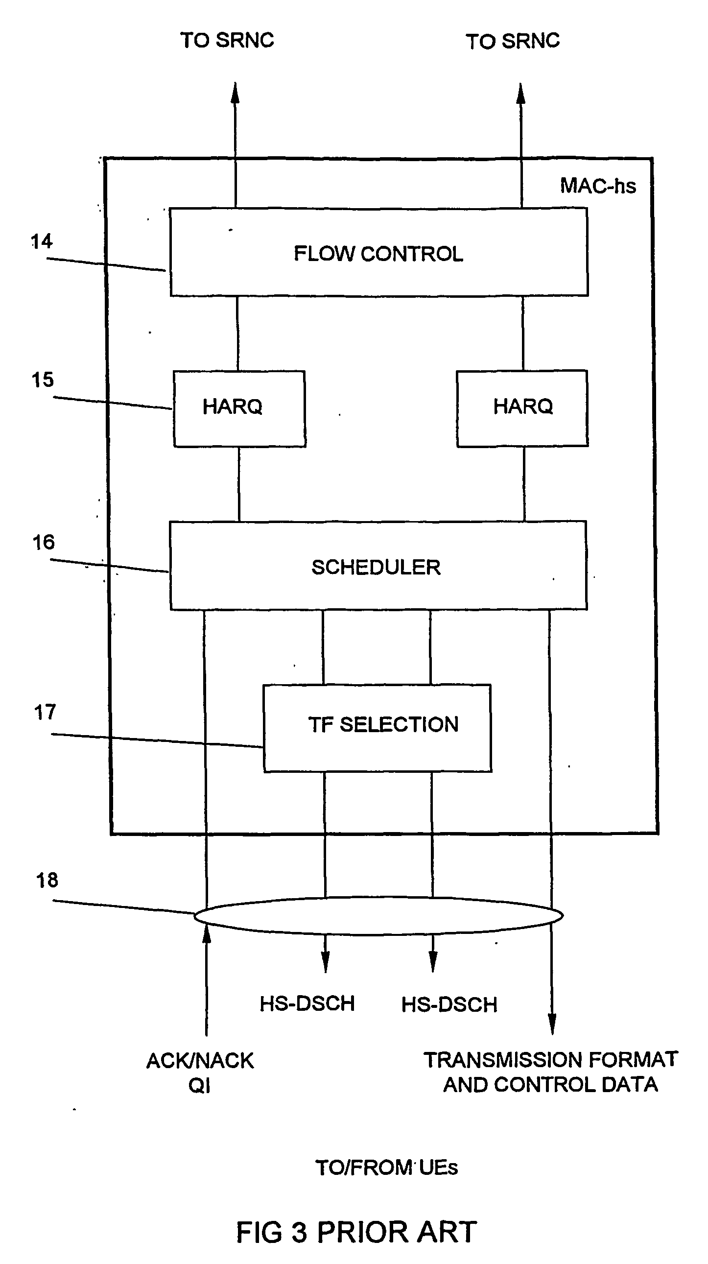 Coordinated data flow control and buffer sharing in umts
