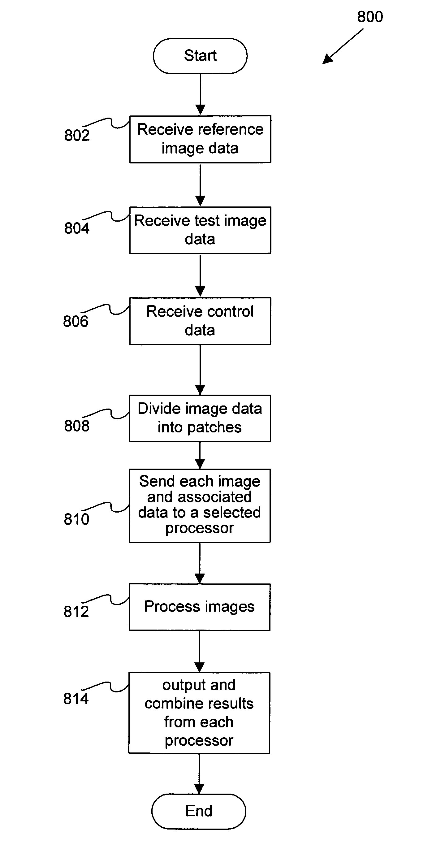 Method and apparatus for inspecting reticles implementing parallel processing