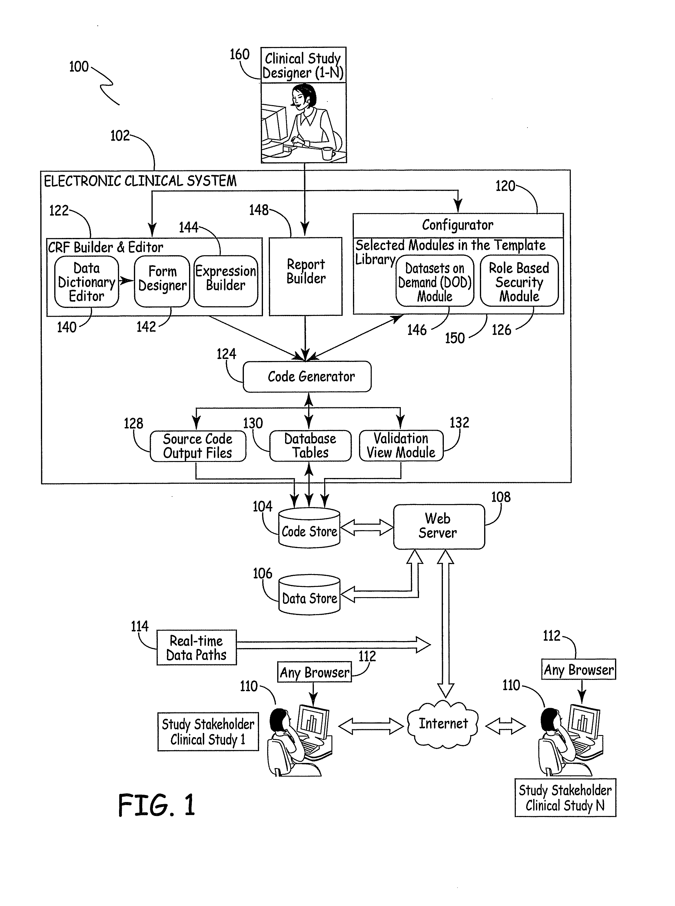 Electronic Clinical Study Site Generation System