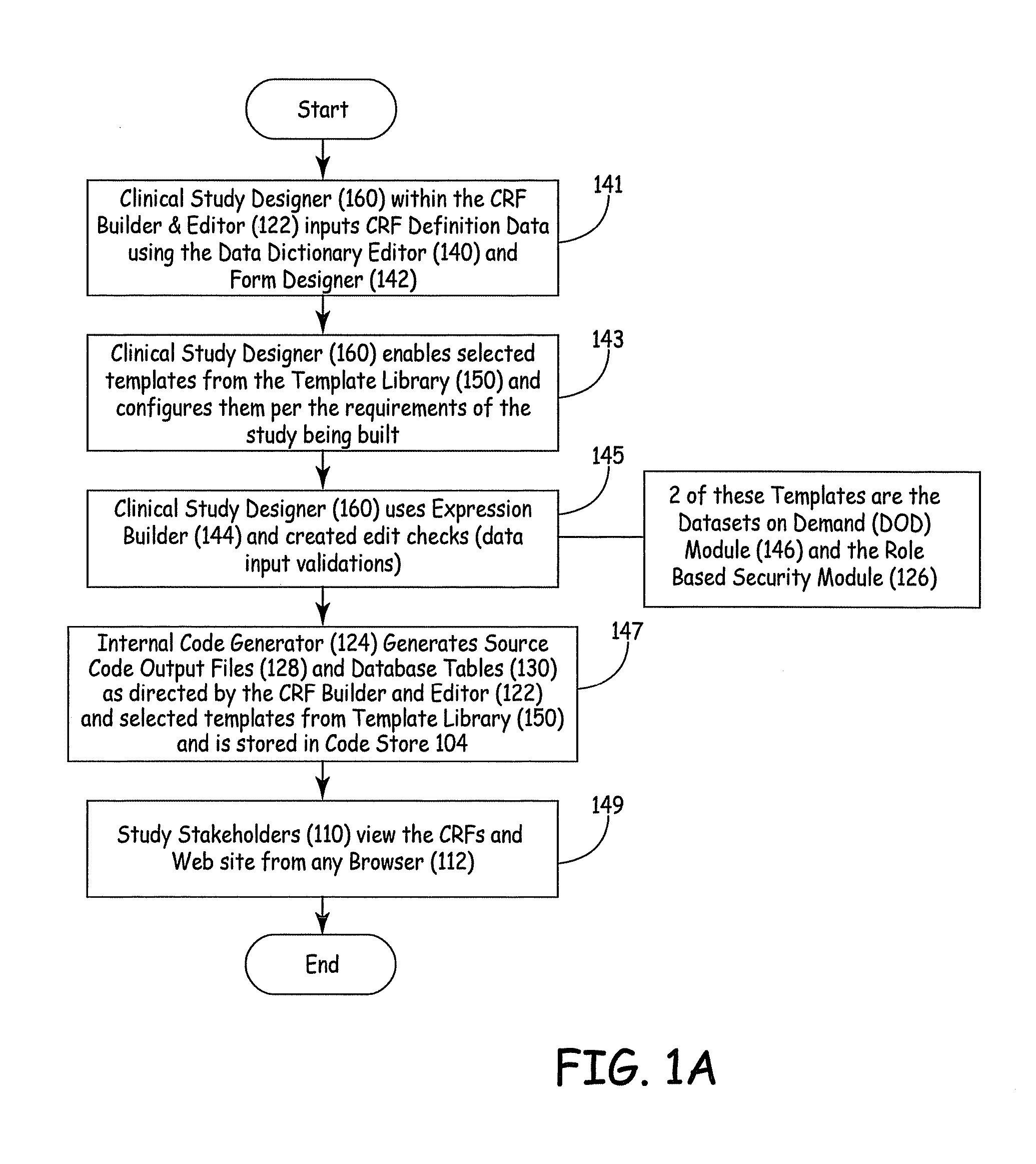 Electronic Clinical Study Site Generation System