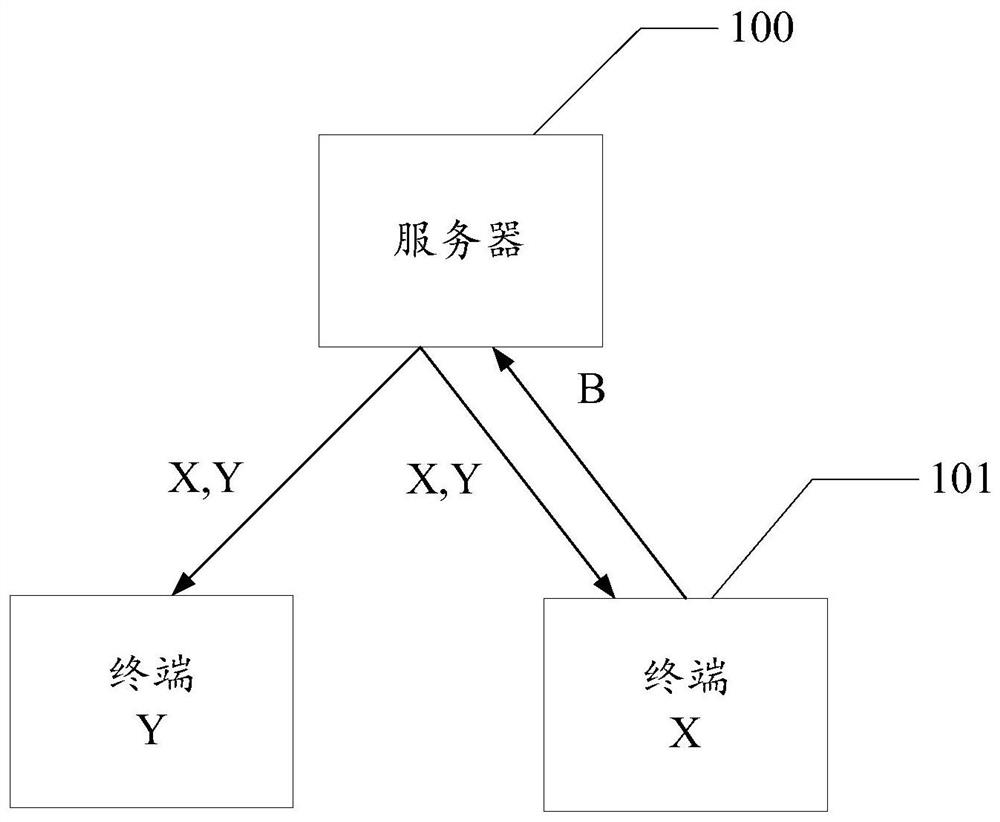 A software authorization system and method based on biometric identification