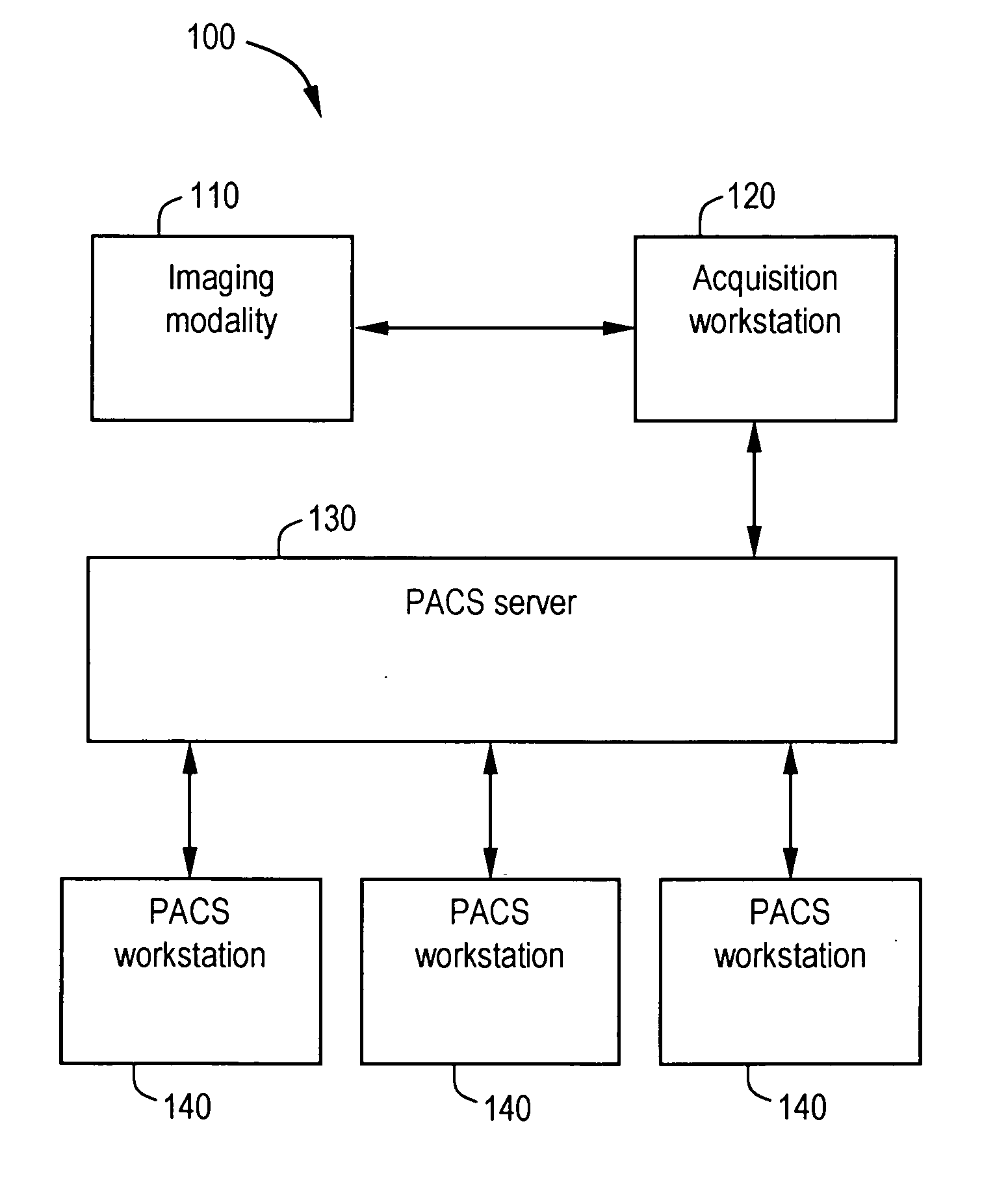System and method for anatomy labeling on a PACS