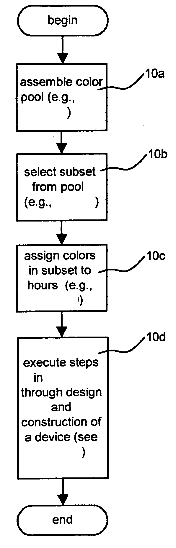 Time display system, method and device