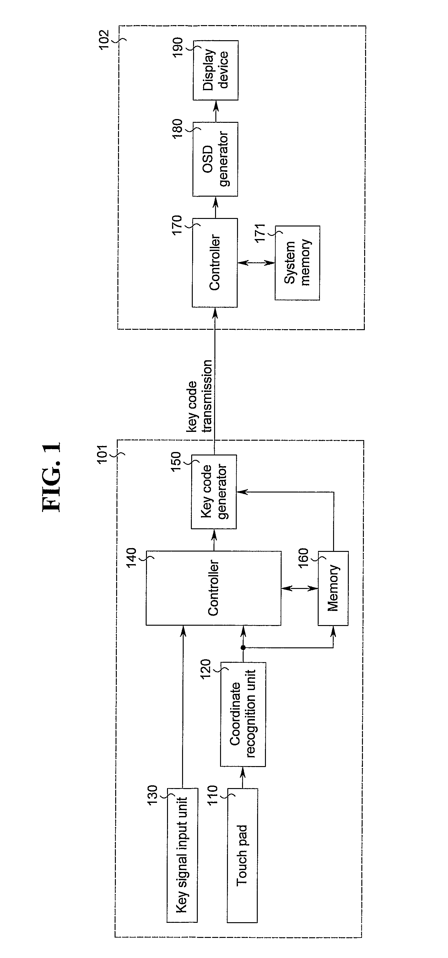 Method of generating key code in coordinate recognition device and video device controller using the same