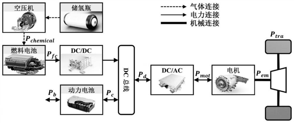 Fuel cell automobile energy-saving driving method and system based on convex optimization