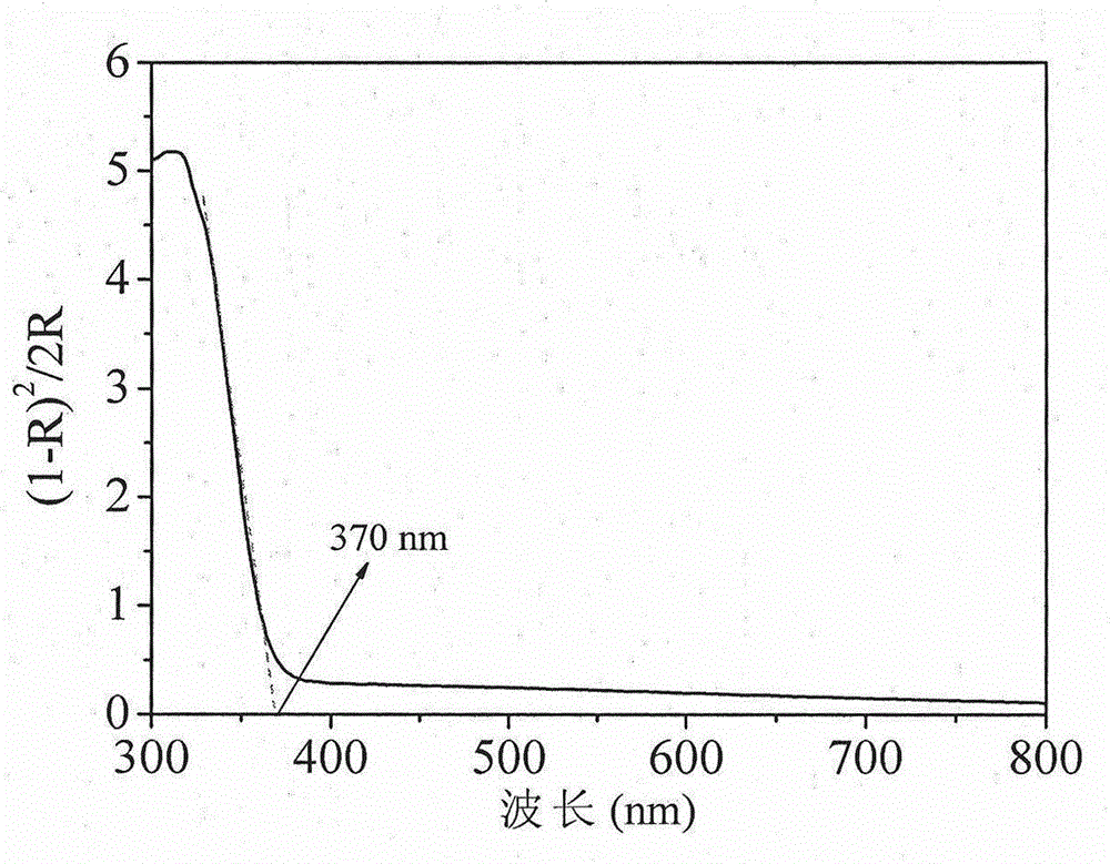 Hydrothermal preparation method for nanometer NbO2F powder