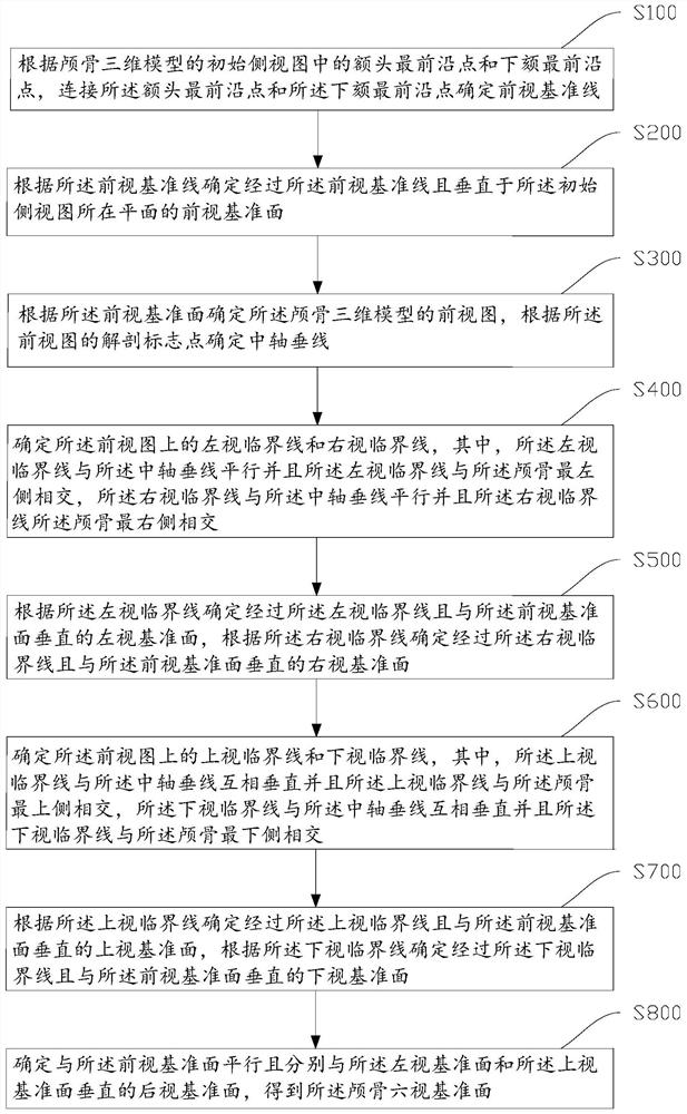 Human body model modeling method and device, storage medium and electronic equipment