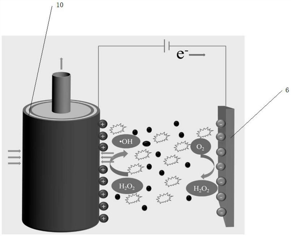Micro-current Fenton-like fluidized bed membrane reactor for treating refractory wastewater