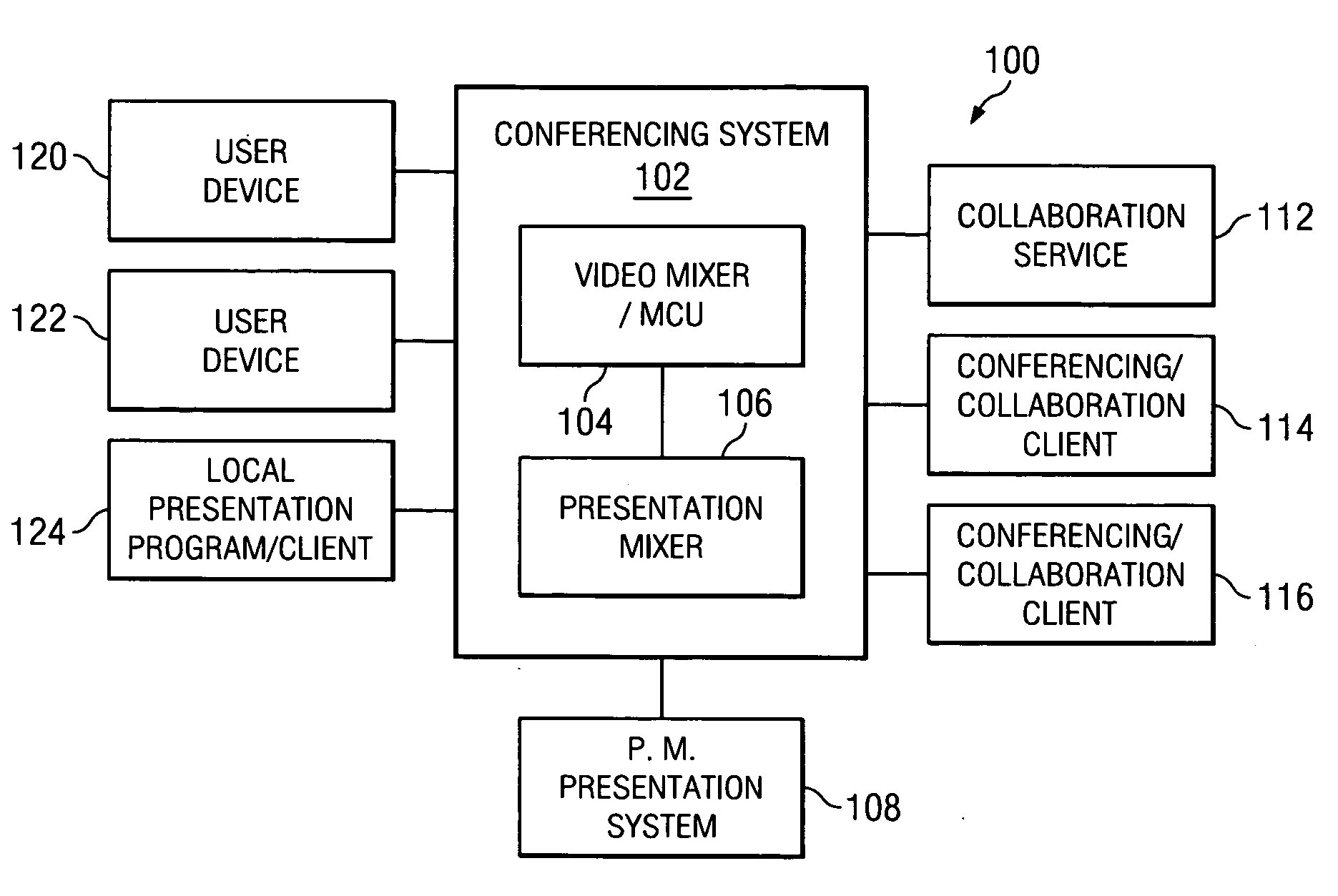 Method and apparatus for face recognition enhanced video mixing