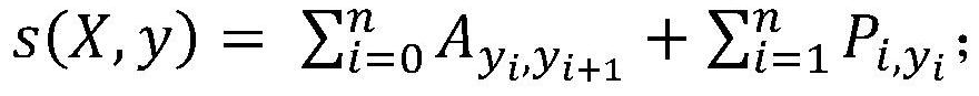 Word2Vec-BiLSTM-CRF-based named entity recognition method in the legal field