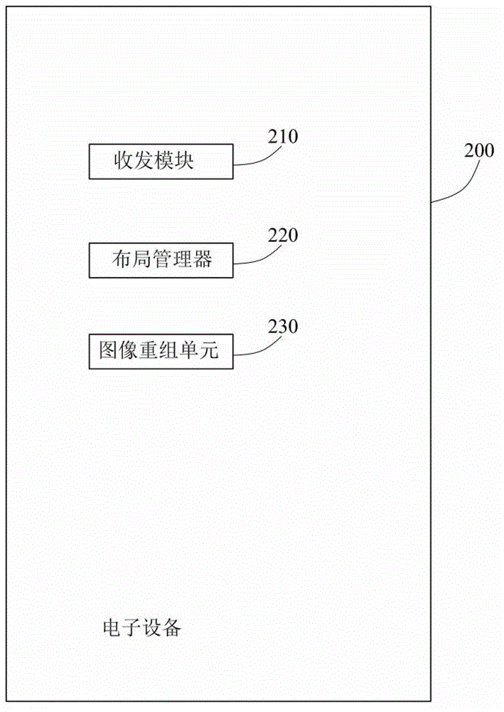 Method capable of communicating with a plurality of display devices and electronic device using same