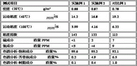 Lubricating oil