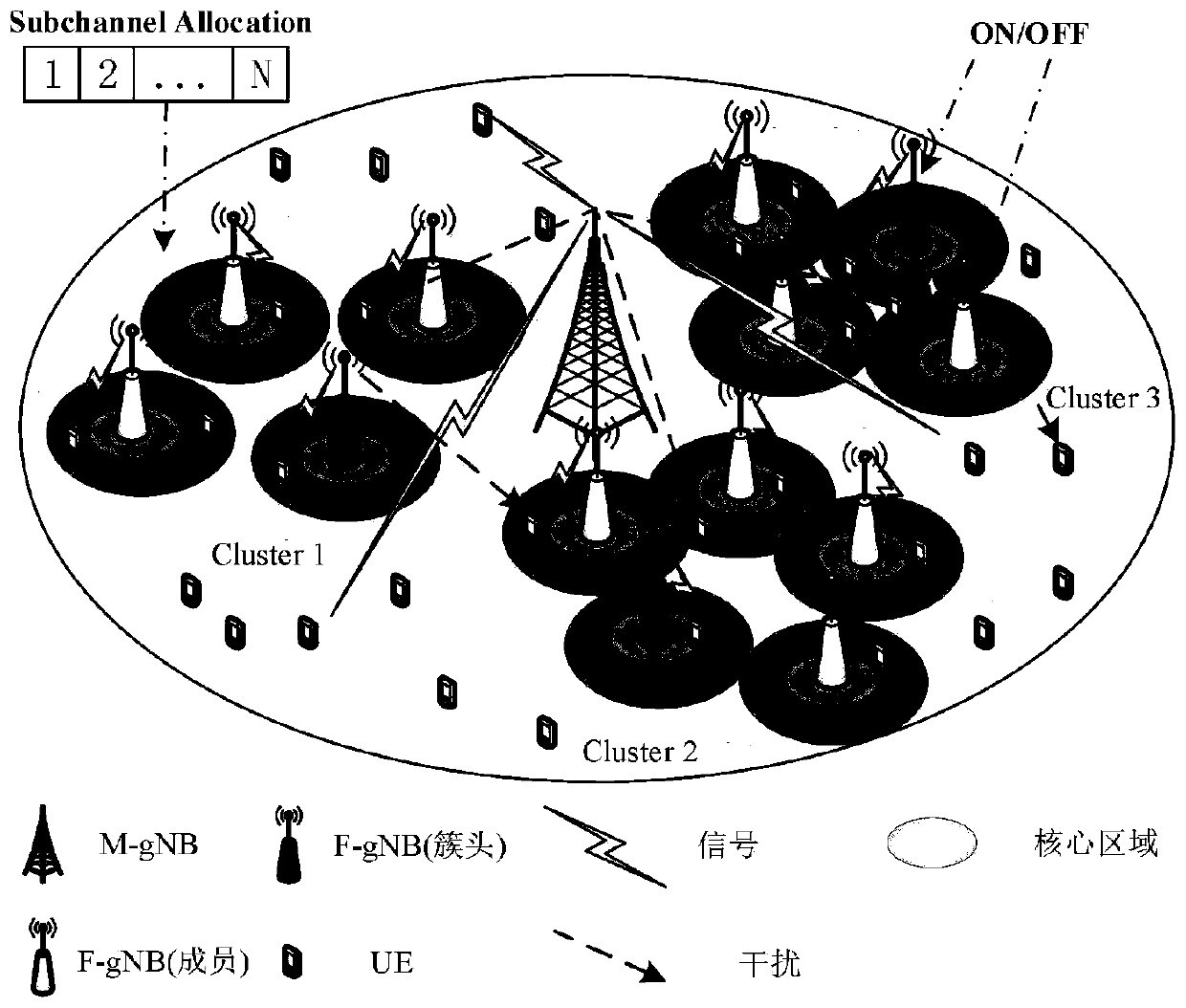 Network energy efficiency improving method based on cluster and geometric water injection resource distribution