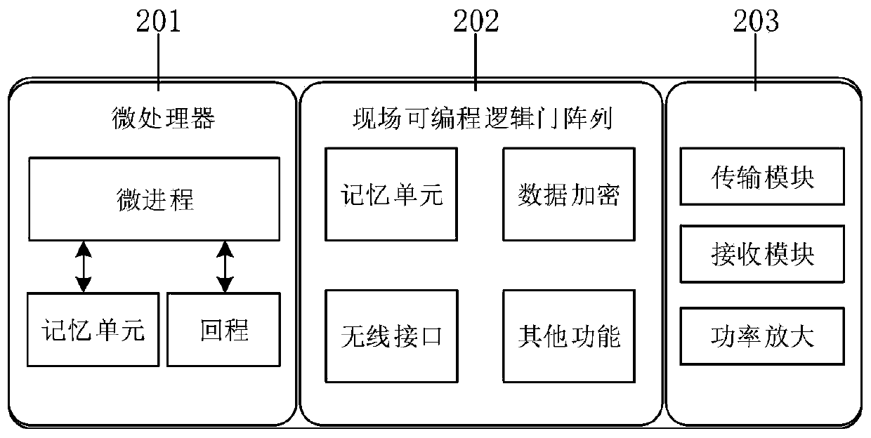 Network energy efficiency improving method based on cluster and geometric water injection resource distribution