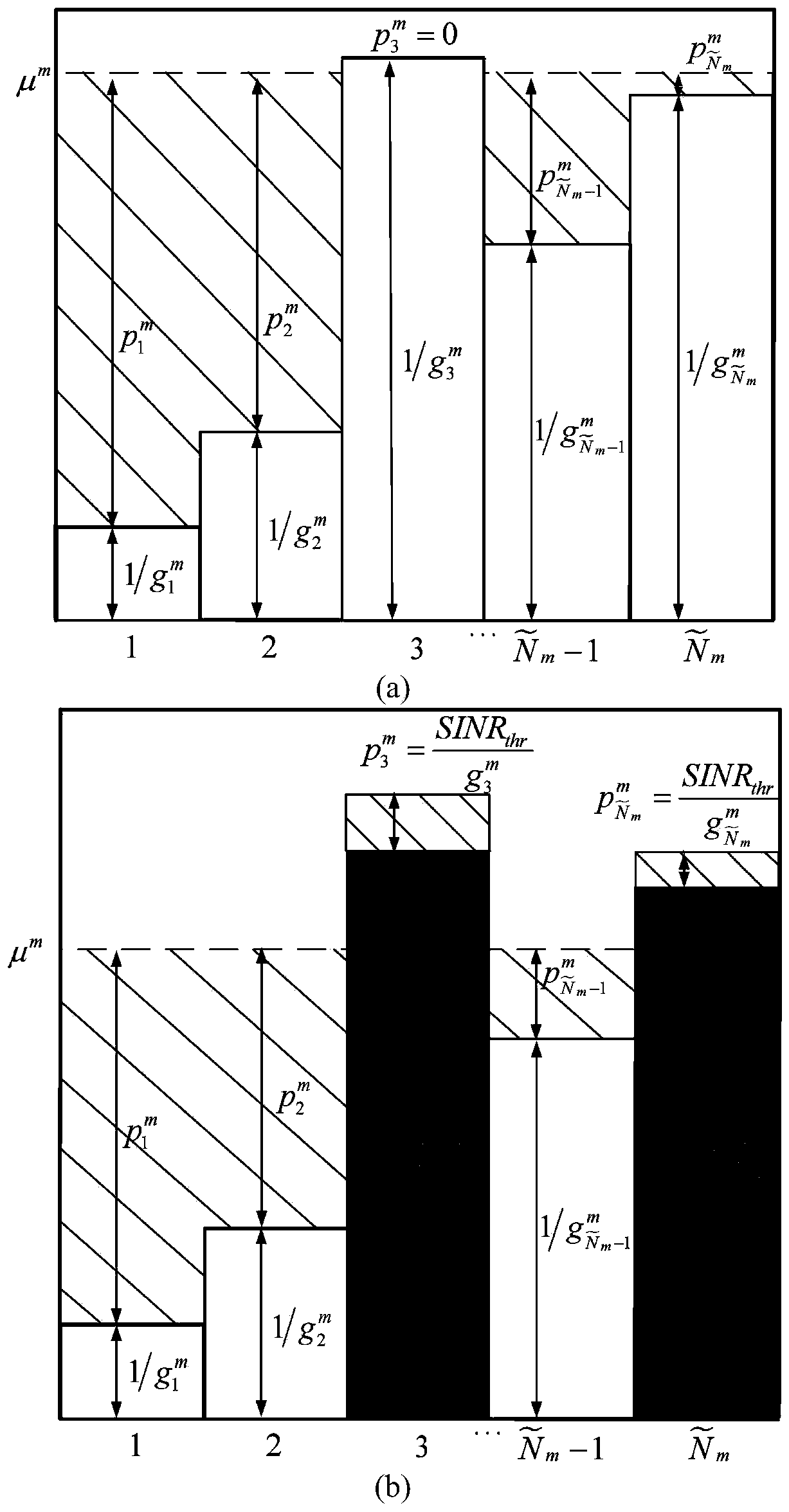 Network energy efficiency improving method based on cluster and geometric water injection resource distribution