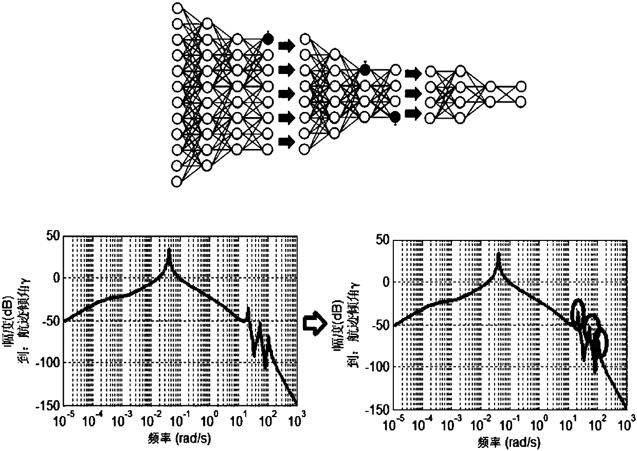 Large-envelope flight interference estimation method and device