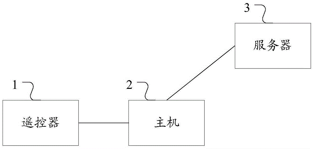 Speech control system, remote control and server