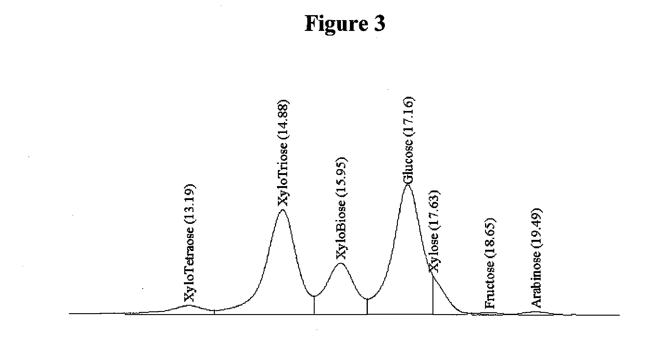 Integrated biorefinery