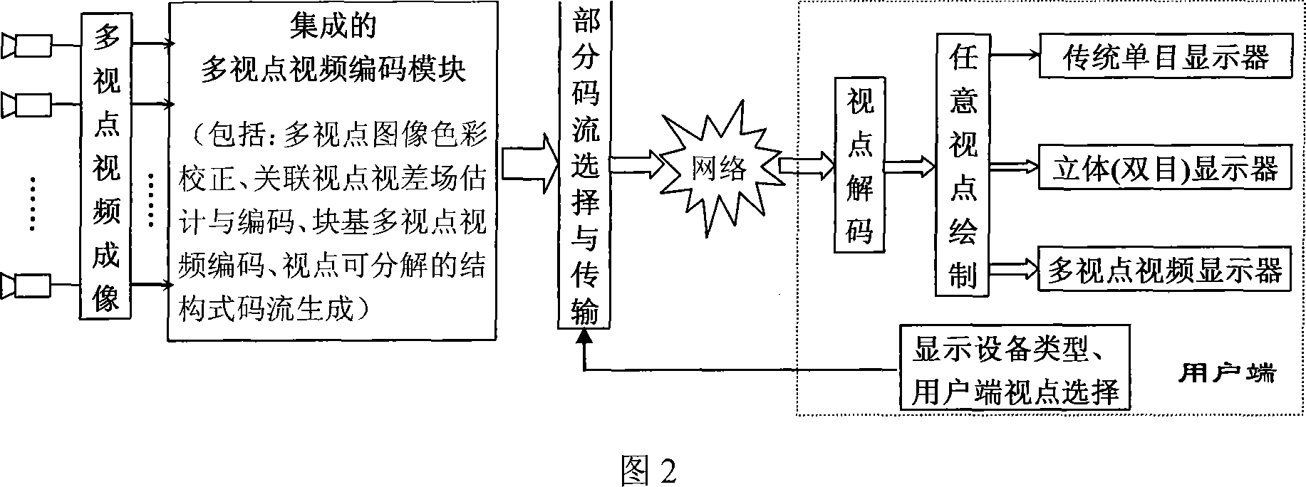 Image signal processing method of the interactive multi-view video system