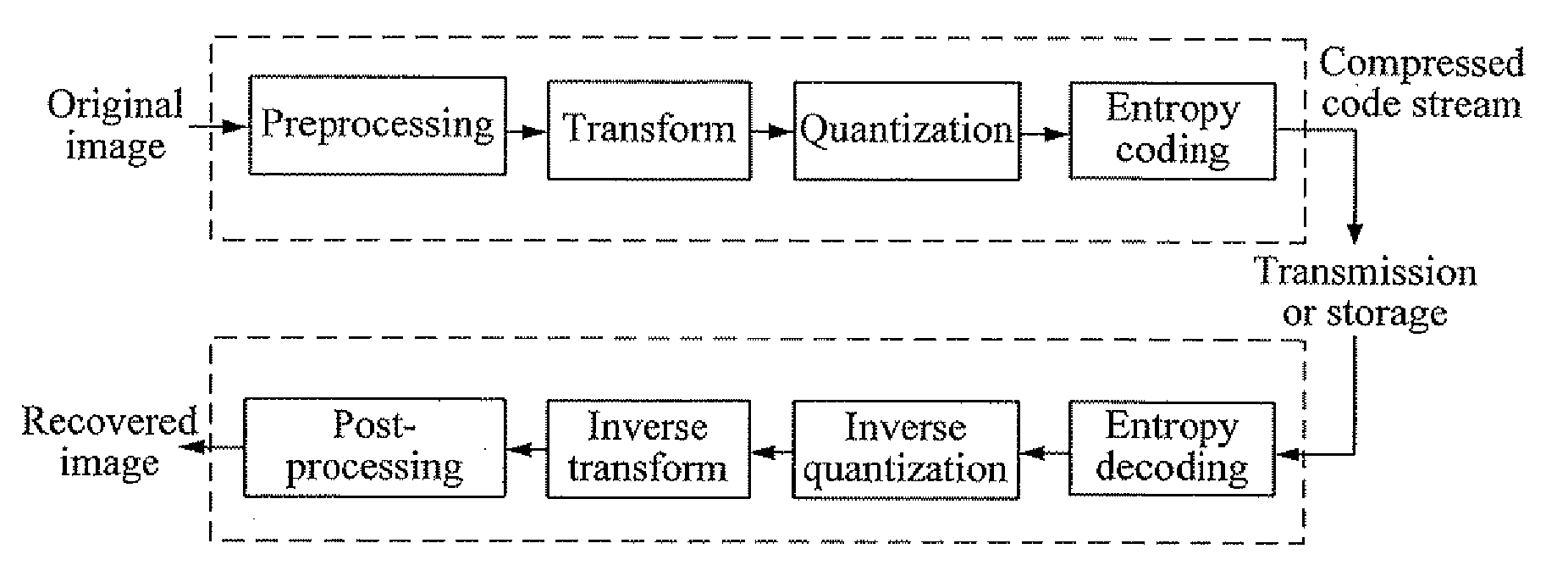 Wavelet coefficient quantization method using human visual model in image compression