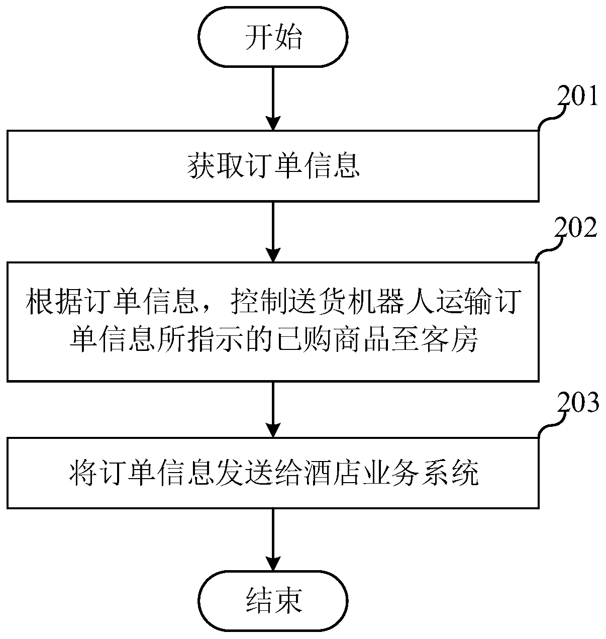 Shopping method and system, related equipment and storage medium