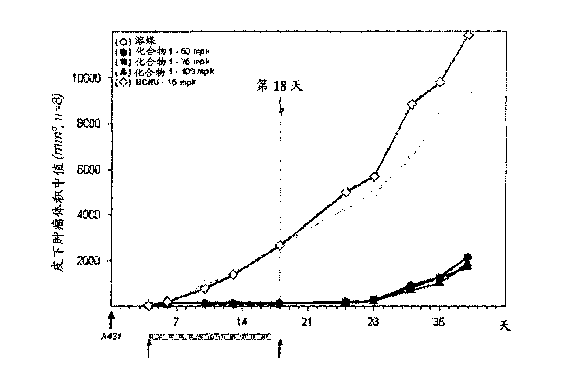 Use of a mt kinase inhibitor for treating or preventing brain cancer