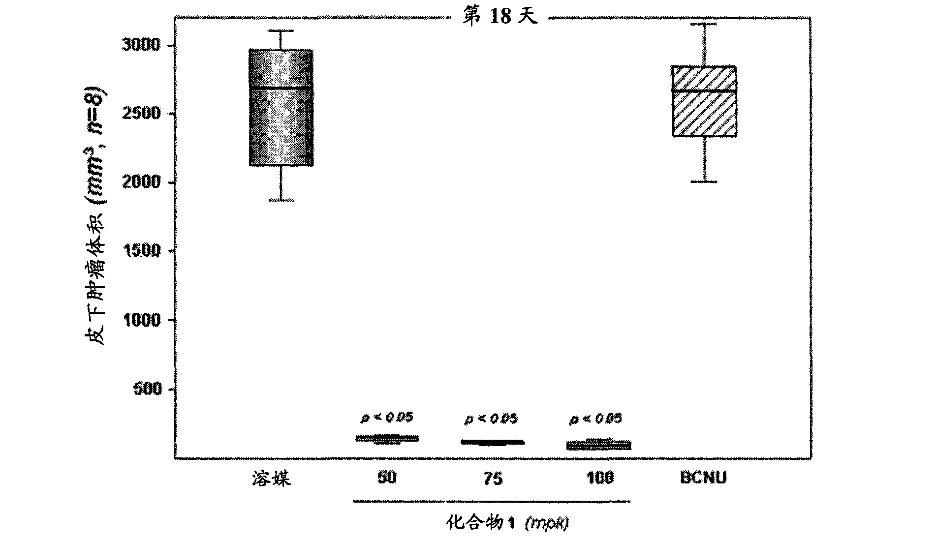 Use of a mt kinase inhibitor for treating or preventing brain cancer