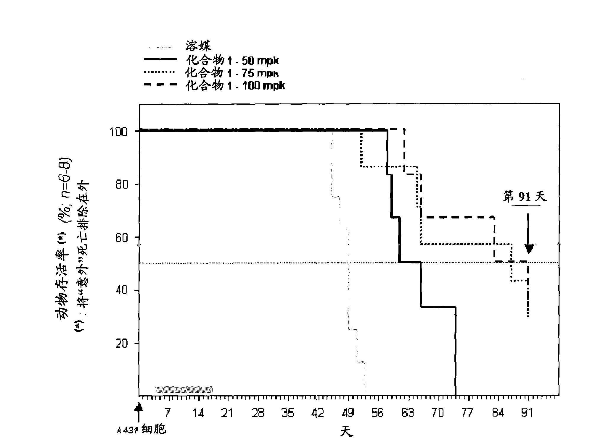 Use of a mt kinase inhibitor for treating or preventing brain cancer