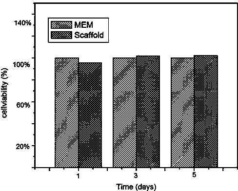 Artificial bone scaffold material for enhancing biocompatibility and preparation method thereof