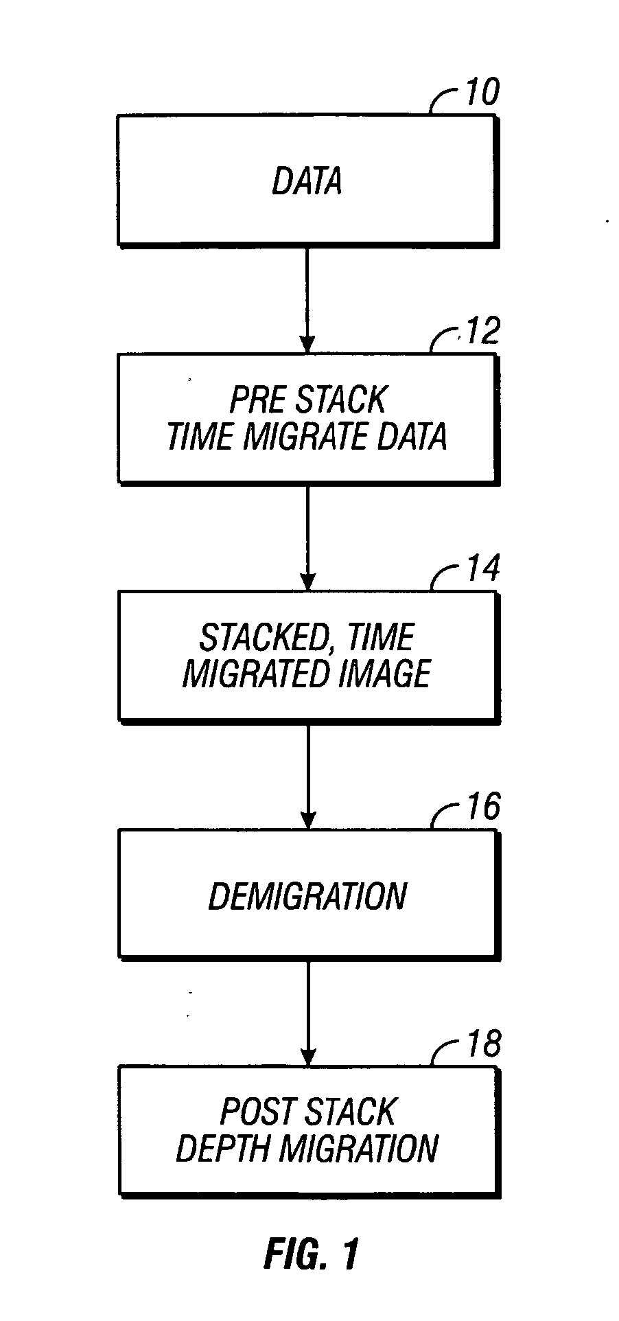 Method for depth migrating seismic data using pre-stack time migration, demigration, and post-stack depth migration