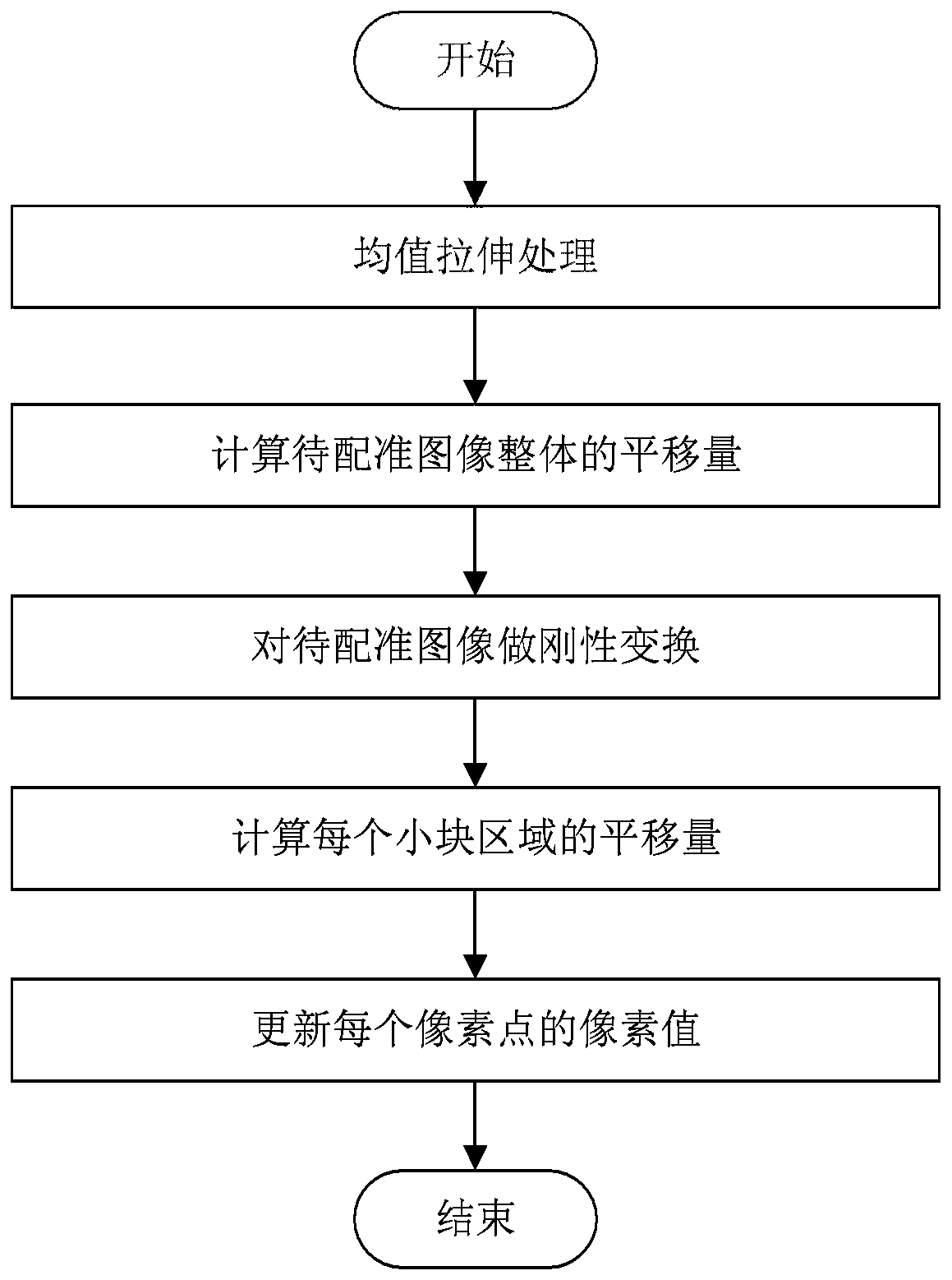 Method and device for dynamic registration of neuron activity images based on cuda acceleration