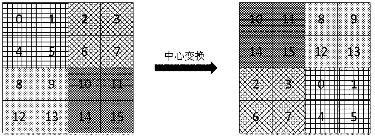 Method and device for dynamic registration of neuron activity images based on cuda acceleration