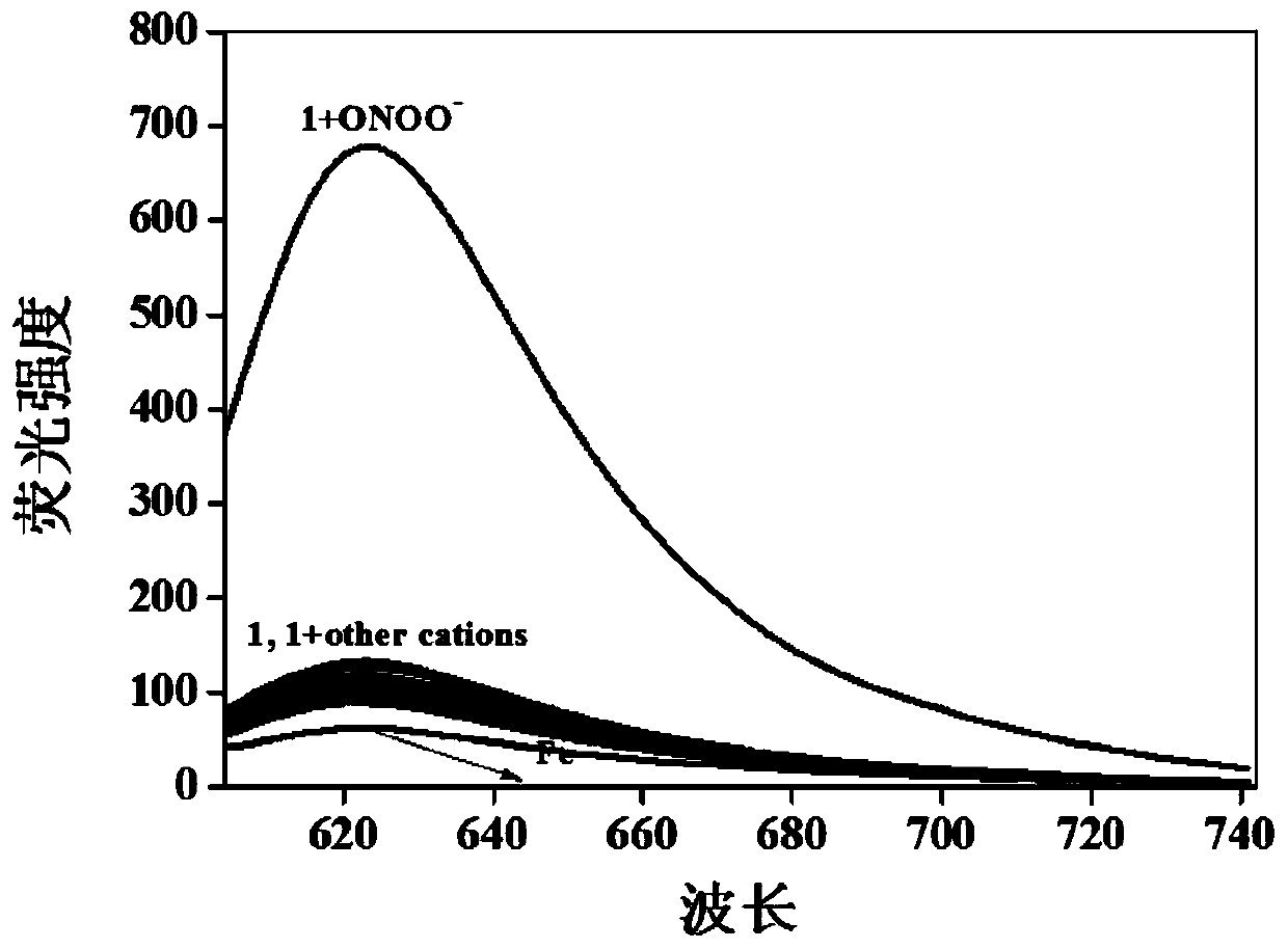 Near-infrared fluorescent probe for rapid detection of ONOO- and preparation method and application of near-infrared fluorescent probe for rapid detection of ONOO-