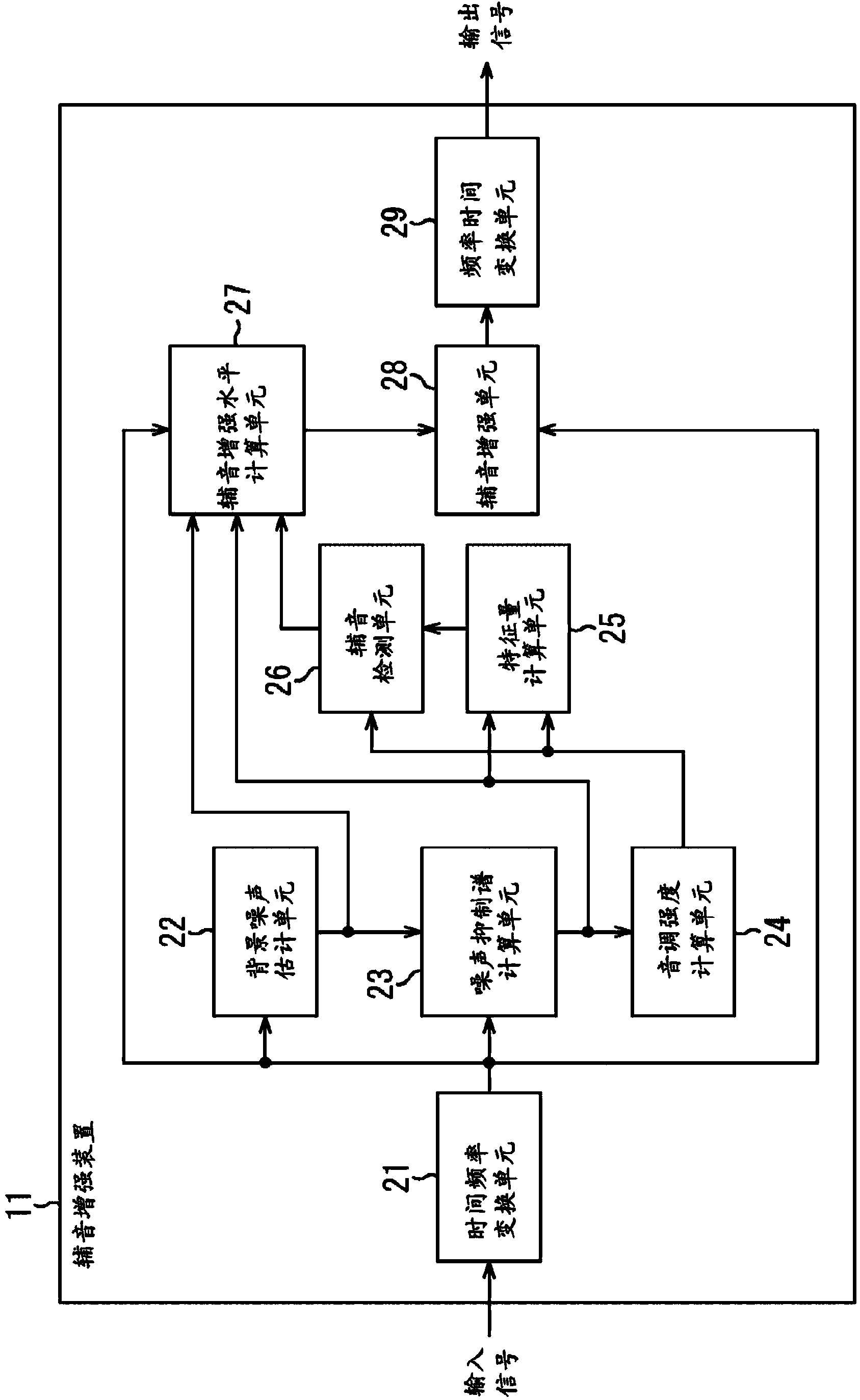 Sound Processing Device, Sound Processing Method, And Program