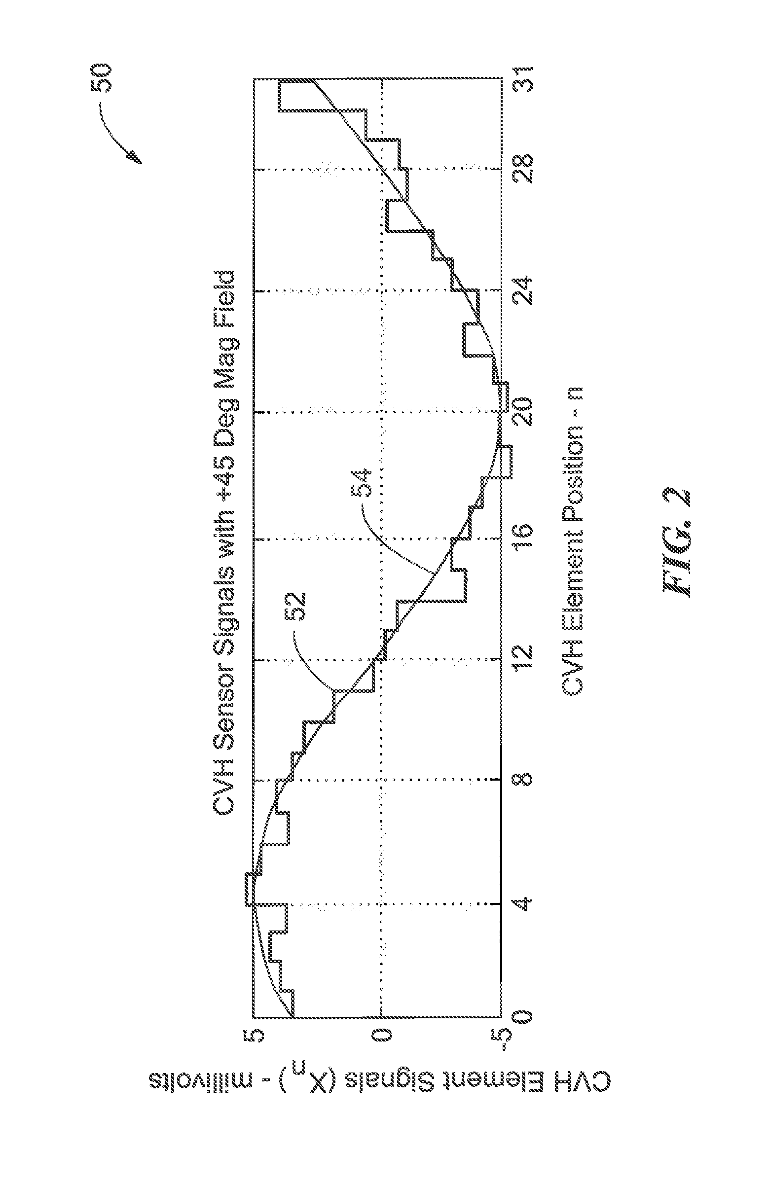 Circular vertical hall magnetic field sensing element and method with a plurality of continuous output signals