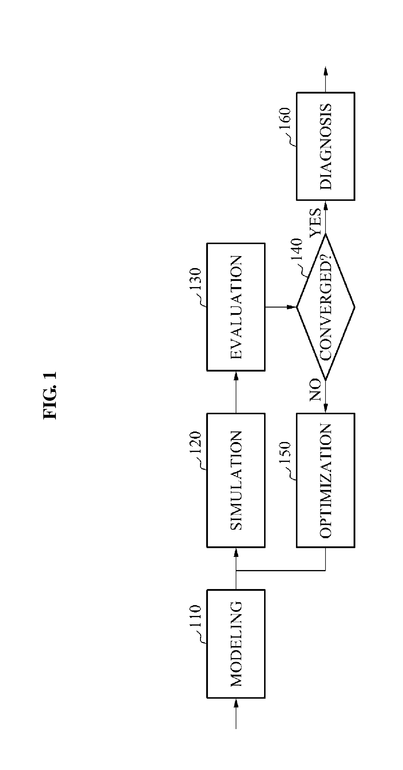 Method and apparatus of diagnosing cardiac diseases based on modeling of cardiac motion