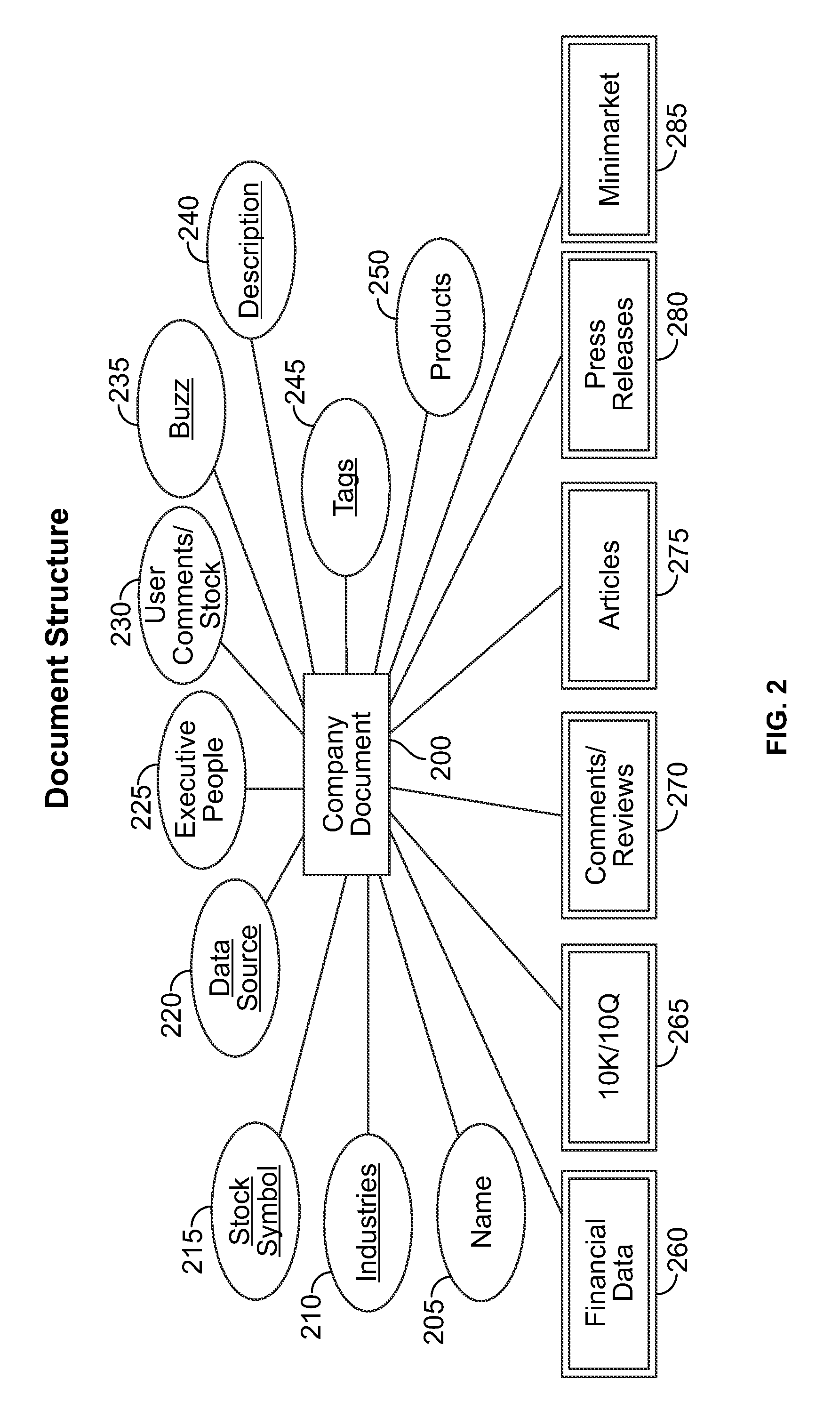 Systems and Methods for Interest-Driven Stock market Segmentation and Stock Trading