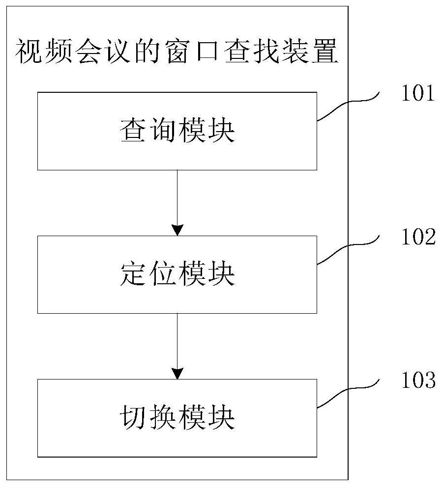 Window searching and displaying method and device for video conference and video conference system