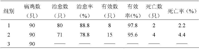 Traditional Chinese medicine composition for treating infectious coryza of chicken and preparation method thereof