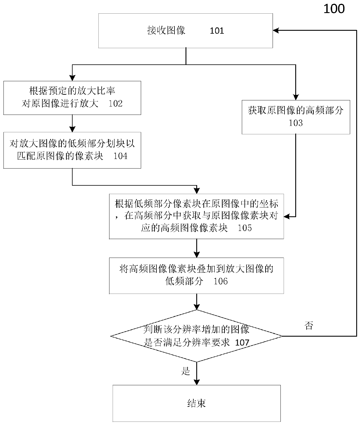 An image enhancement device and method